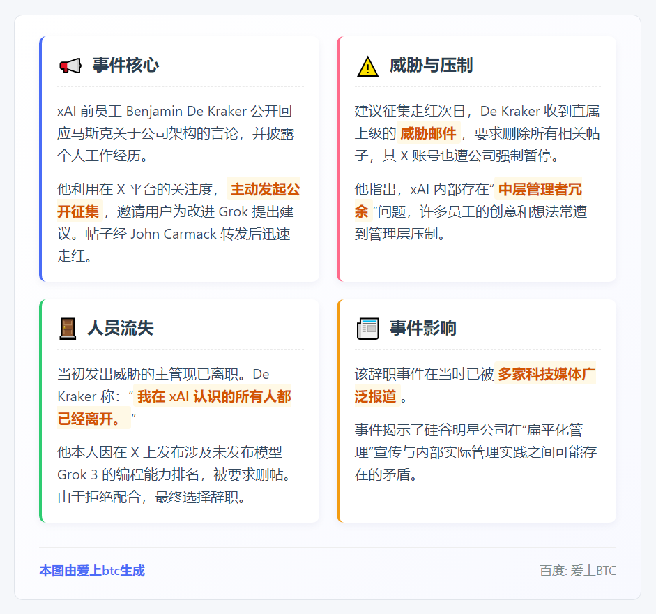 前员工曝Musk威胁收集Grok建议者