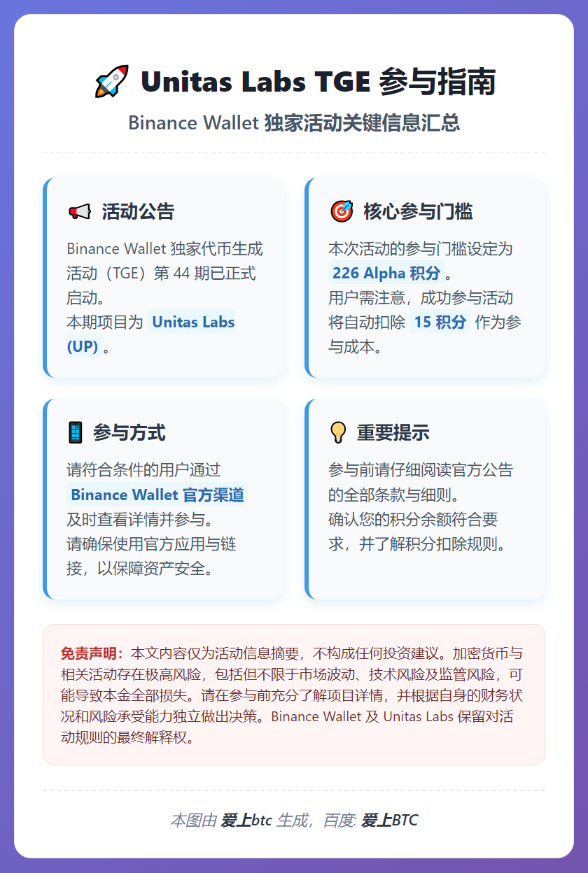 Unitas Labs TGE需226Alpha积分