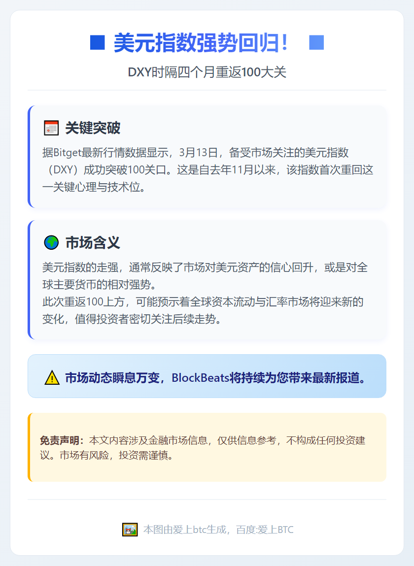 美元指数重回100大关
