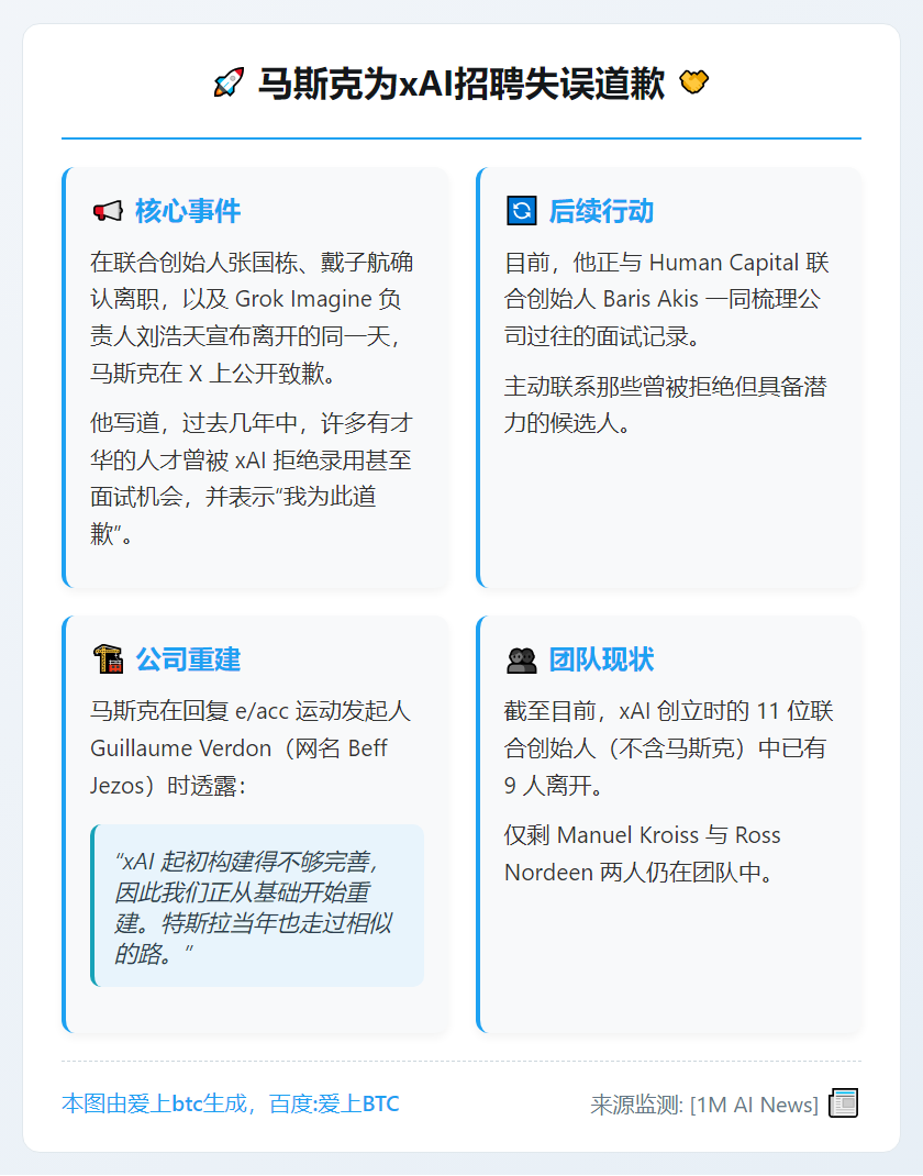 马斯克为xAI招聘失误道歉