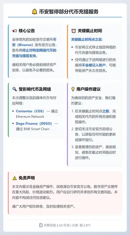 币安暂停部分代币充提服务