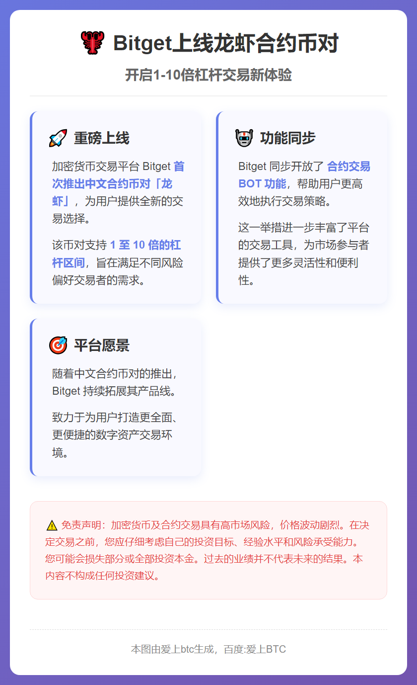 Bitget上线龙虾合约币对，杠杆1-10倍