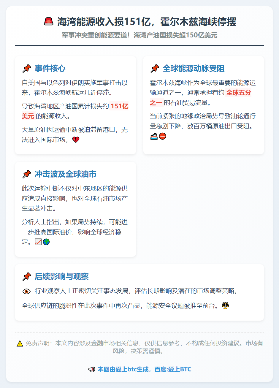 海湾能源收入损151亿，霍尔木兹海峡停摆