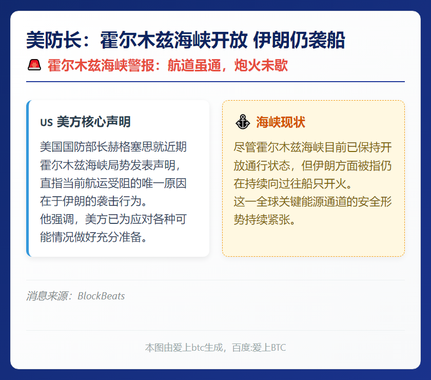 美防长：霍尔木兹海峡开放 伊朗仍袭船