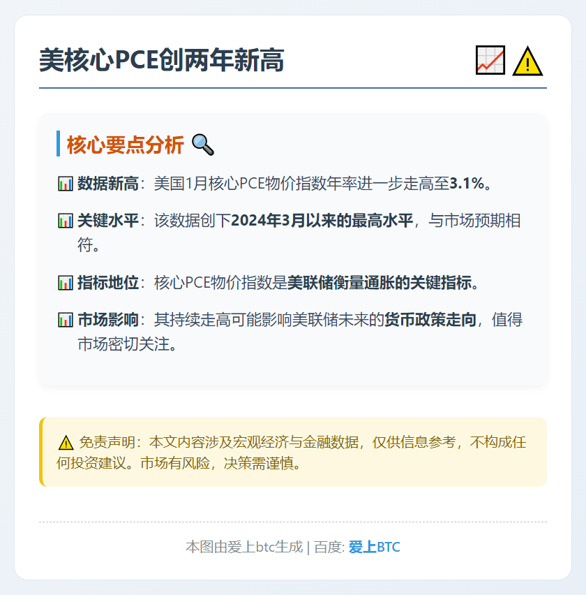 美核心PCE创两年新高