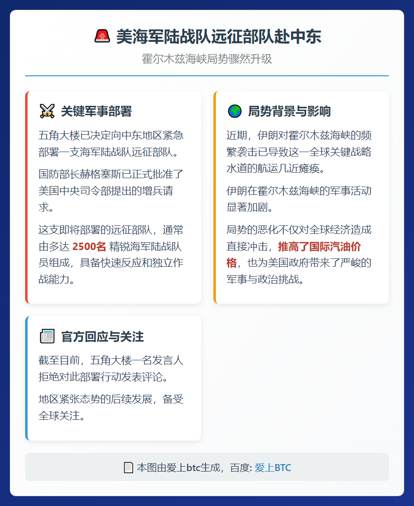 美海军陆战队远征部队赴中东