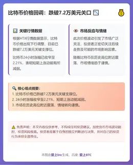 比特币跌破7.2万美元