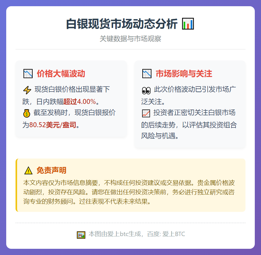 白银现货跌超4%