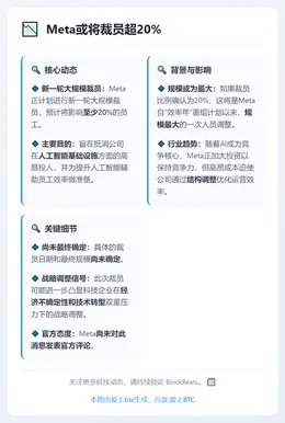 Meta或将裁员超20%