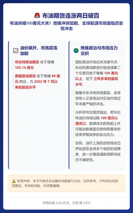 布油期货连涨两日破百
