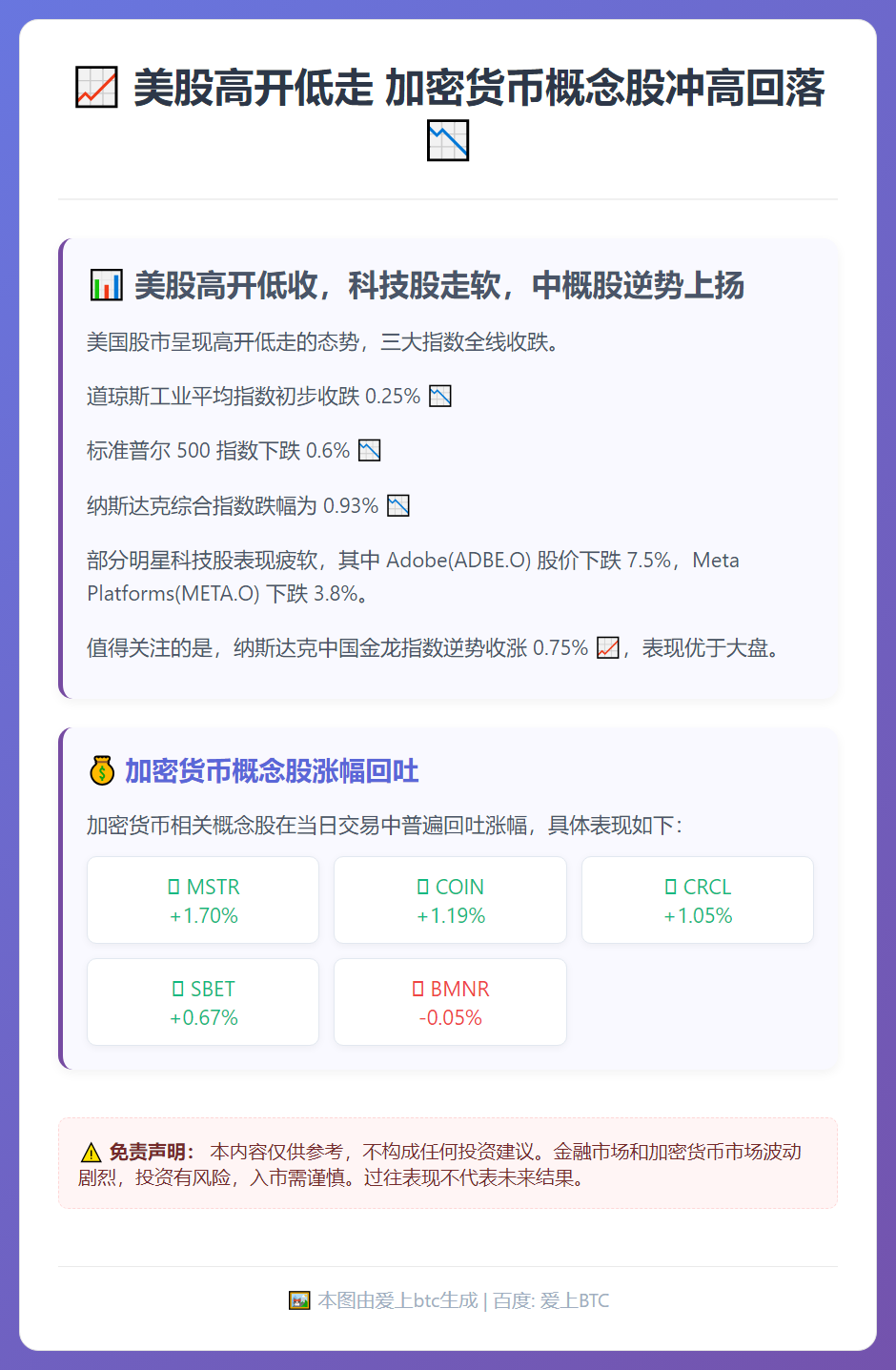 美股高开低走 加密货币概念股冲高回落
