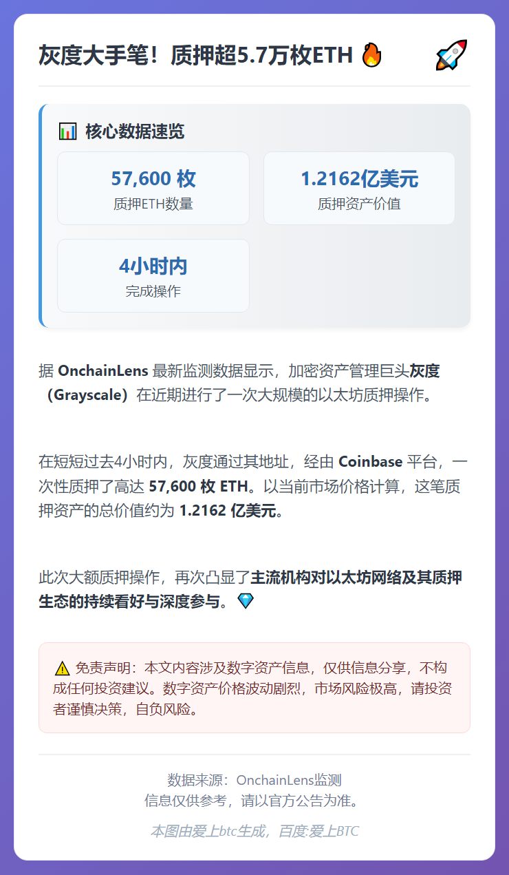 灰度质押5.76万枚ETH，价值1.2亿美元