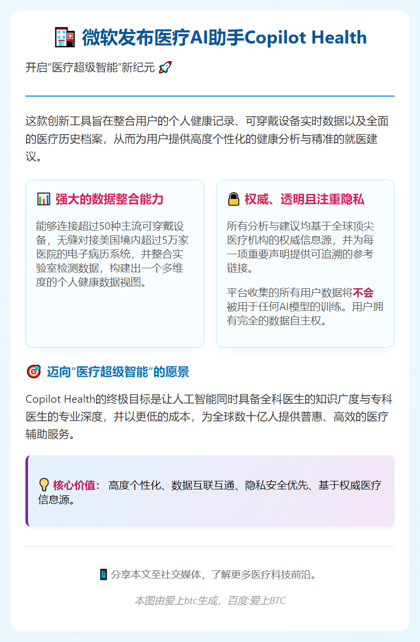 微软发布医疗AI Copilot Health