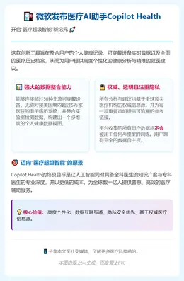 微软发布医疗AI Copilot Health