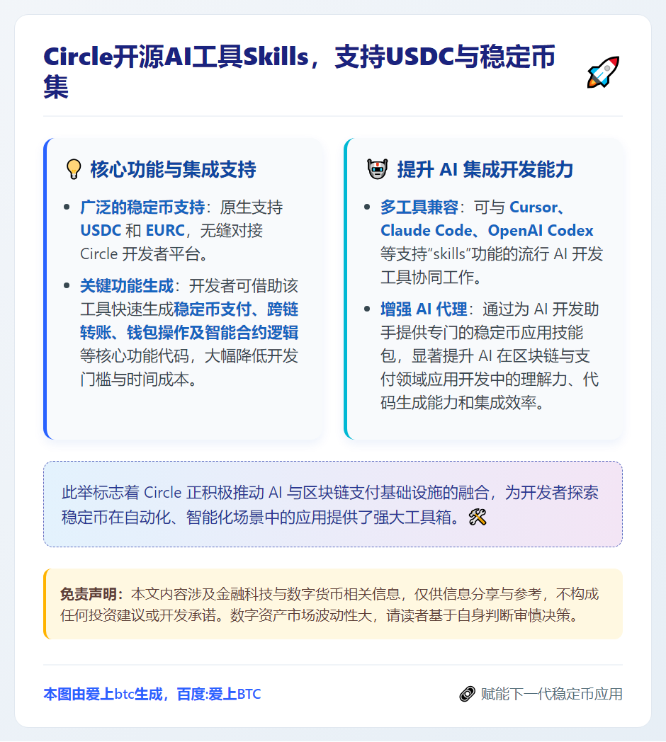 Circle开源AI工具Skills，支持USDC与稳定币集