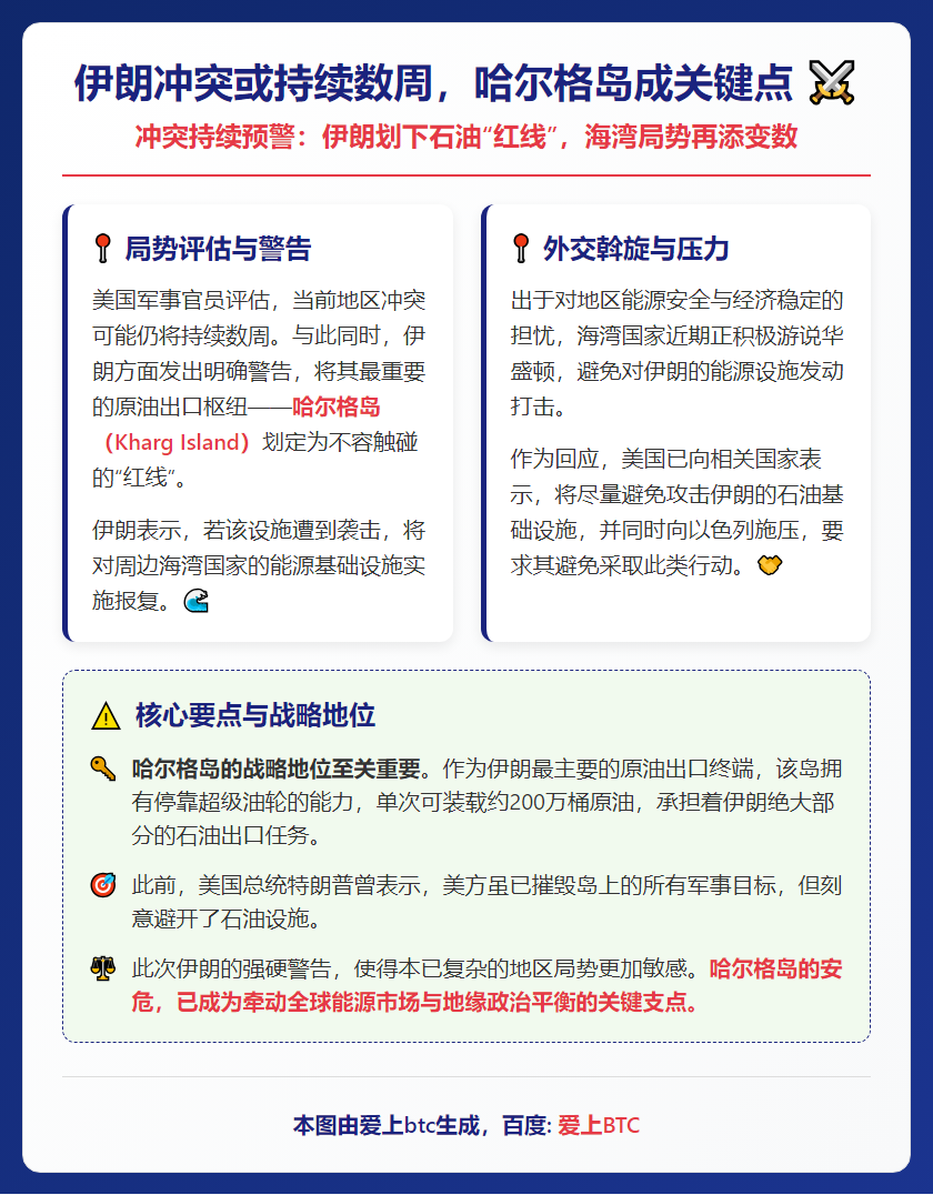 伊朗冲突或持续数周，哈尔格岛成关键点