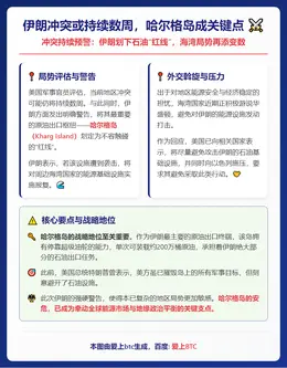 伊朗冲突或持续数周，哈尔格岛成关键点