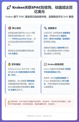 Kraken关联SPAC拟收购，估值或达百亿美元