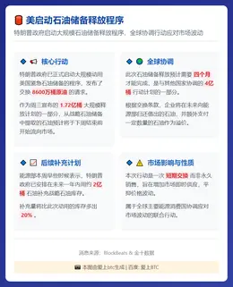 美启动石油储备释放程序
