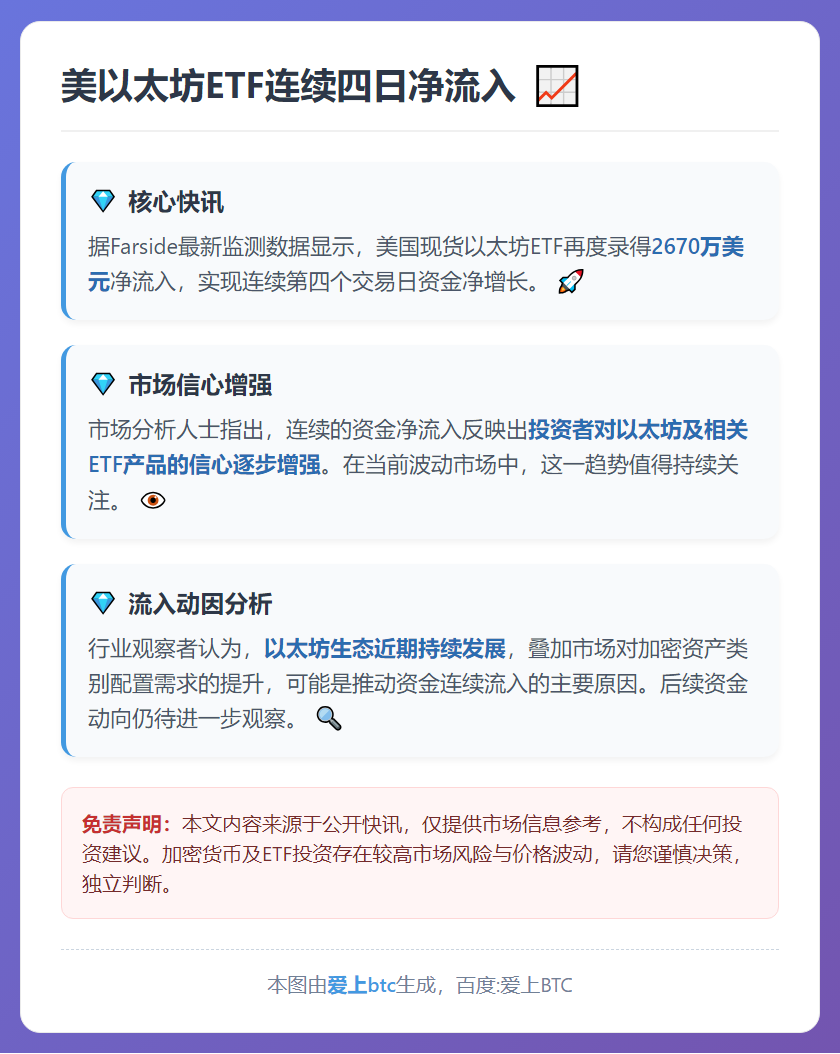 美以太坊ETF连续四日净流入