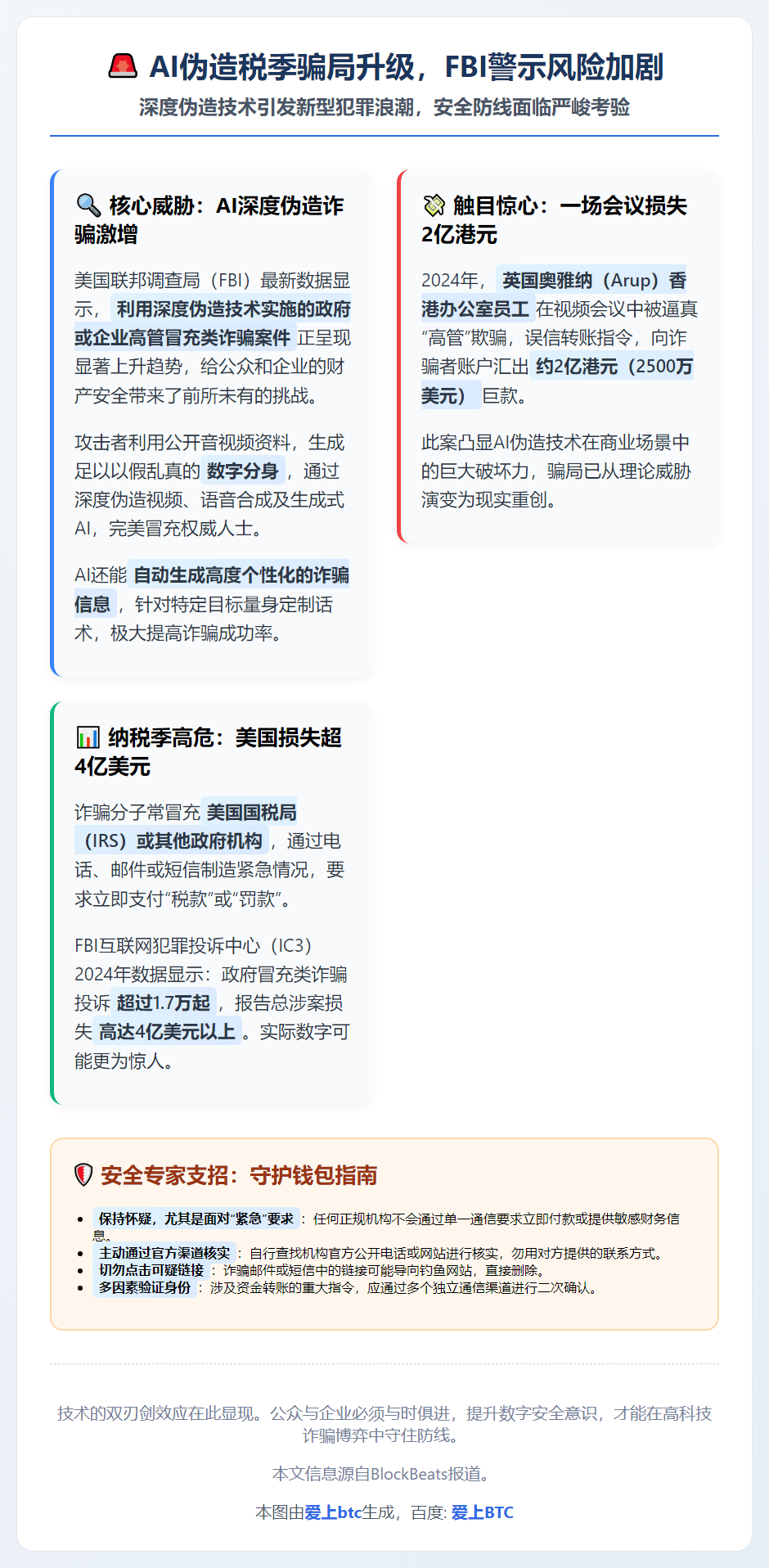 AI伪造税季骗局升级，FBI警示风险加剧