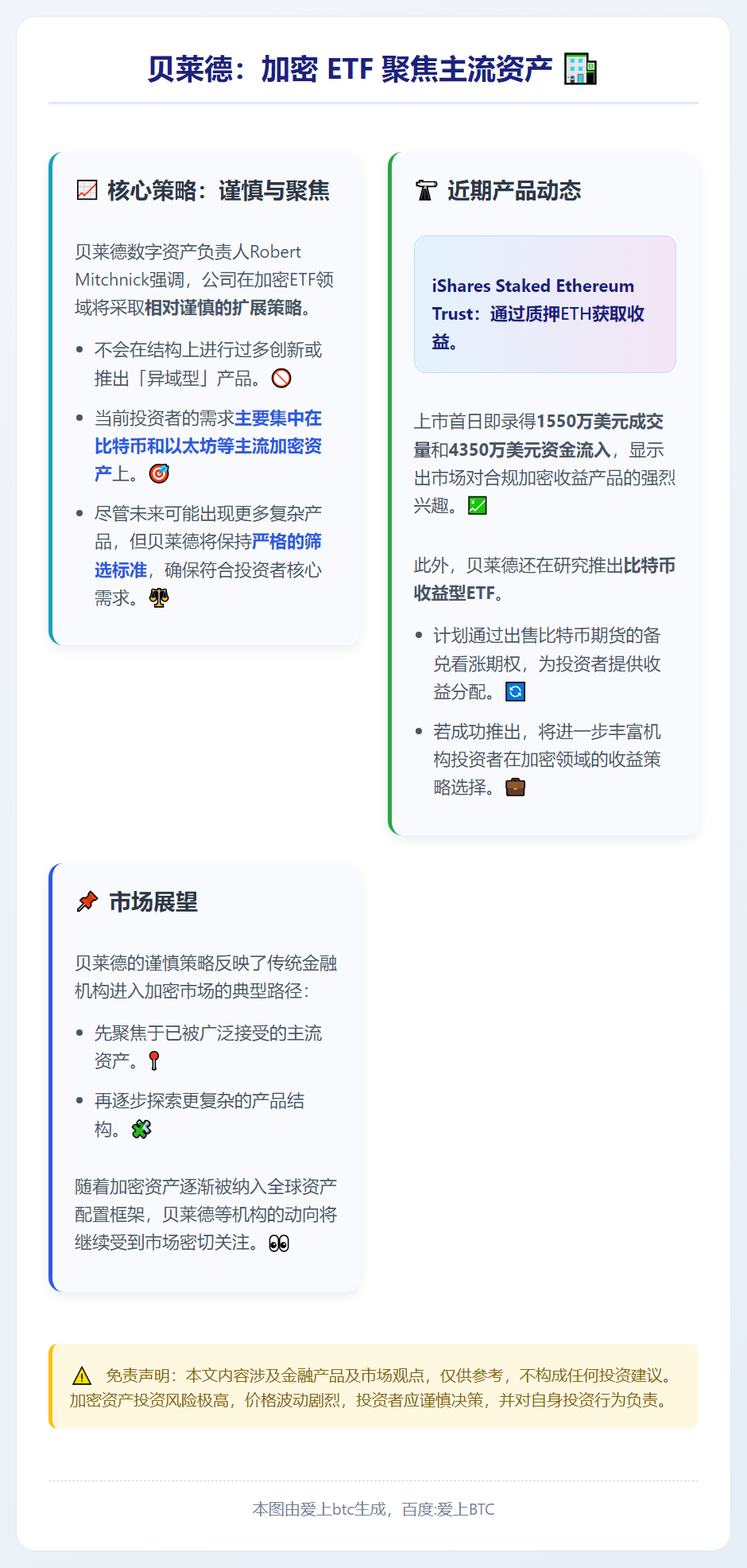贝莱德：加密 ETF 聚焦主流资产