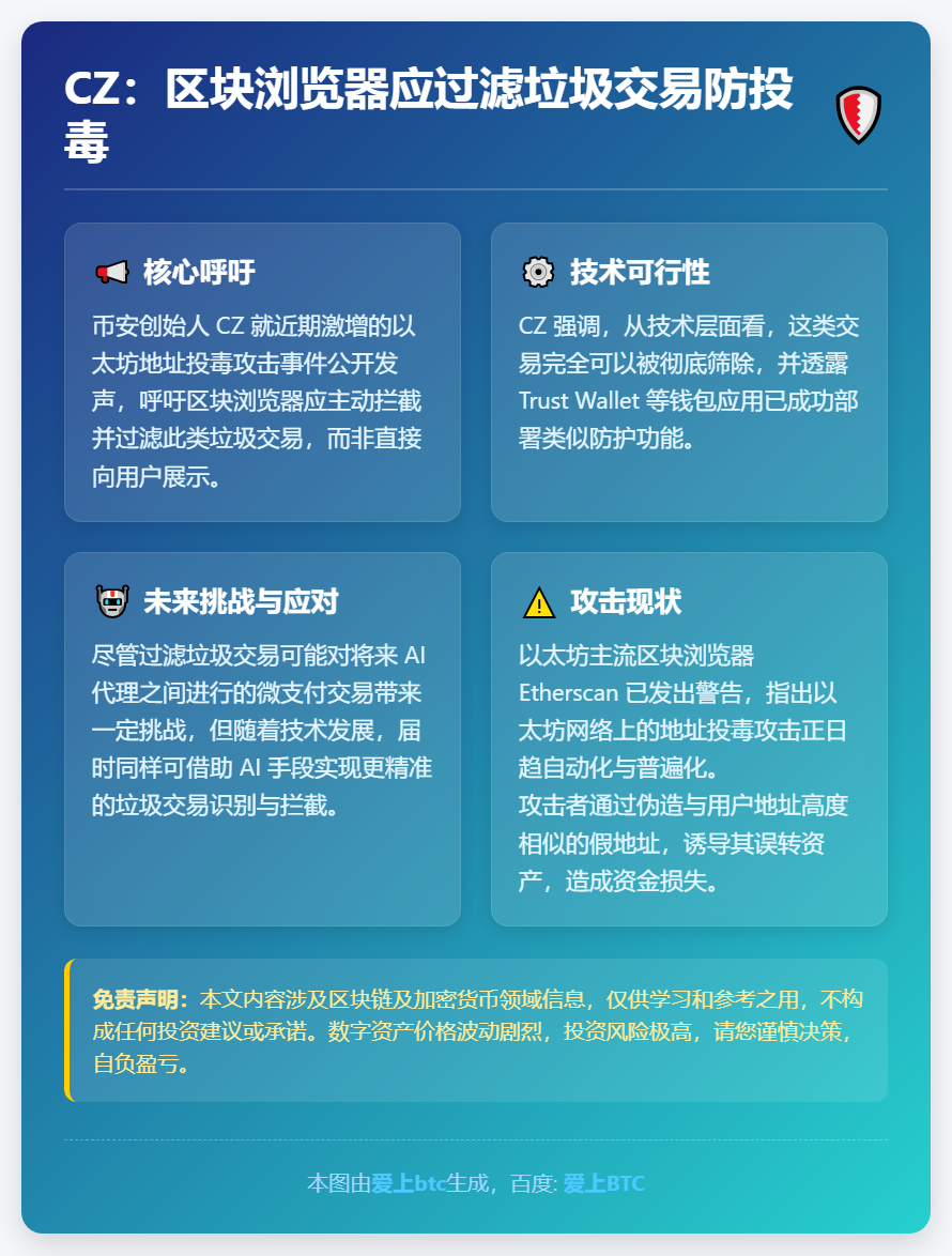 CZ：区块浏览器应过滤垃圾交易防投毒