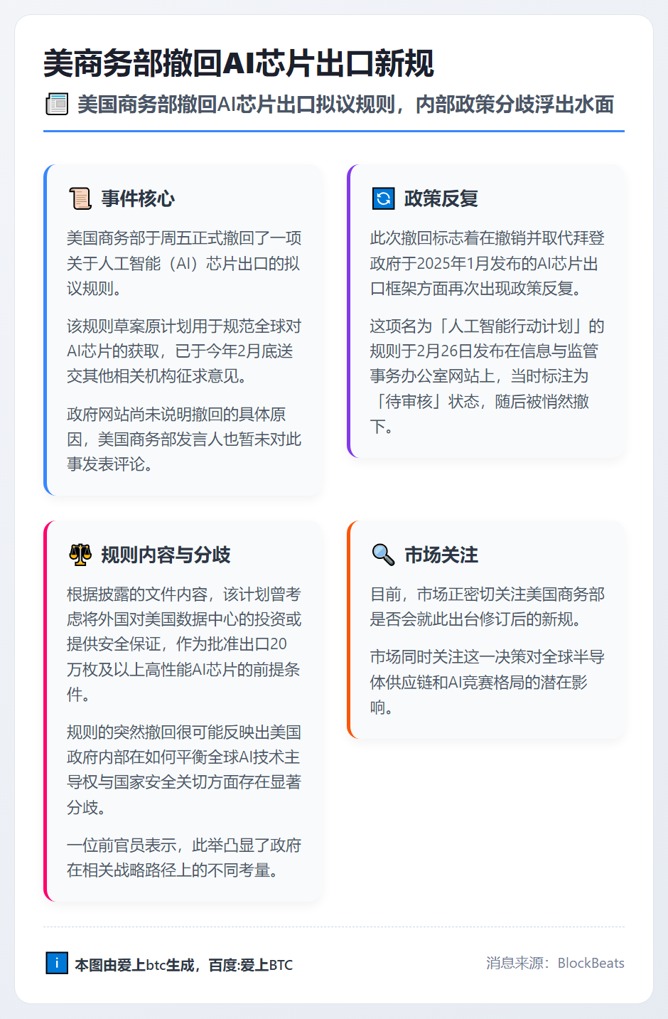 美商务部撤回AI芯片出口新规