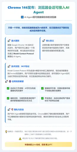 Chrome 146发布：浏览器会话可接入AI Agent