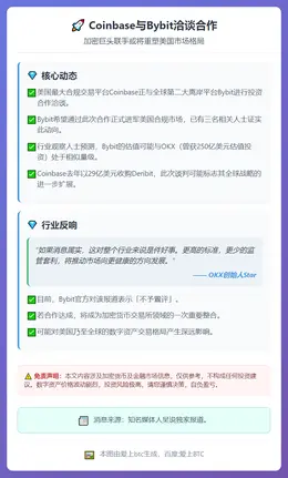 Coinbase与Bybit洽谈合作