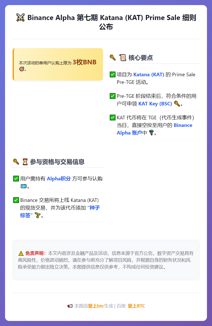 KAT认购上限：3枚BNB