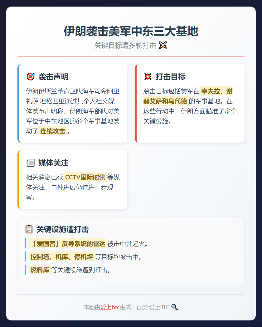 伊朗袭击美军中东三大基地