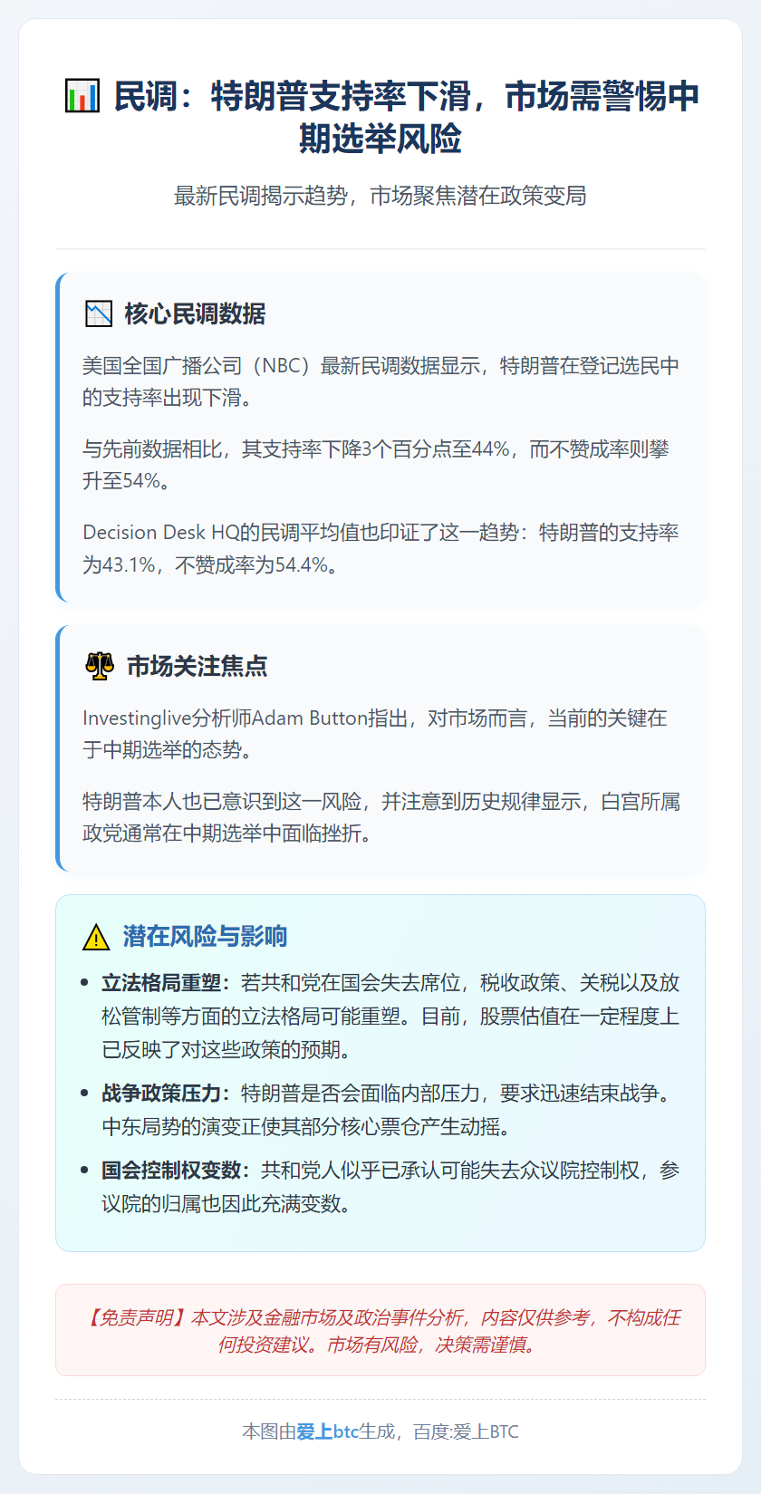 民调：特朗普支持率下滑，市场需警惕中期选举风险