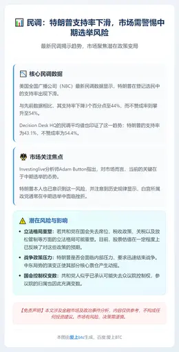 民调：特朗普支持率下滑，市场需警惕中期选举风险