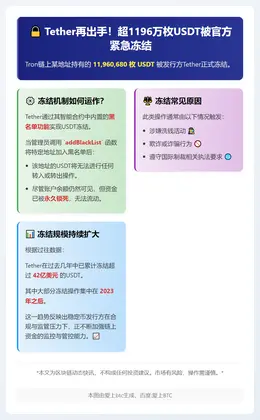 Tether冻结1200万枚USDT地址