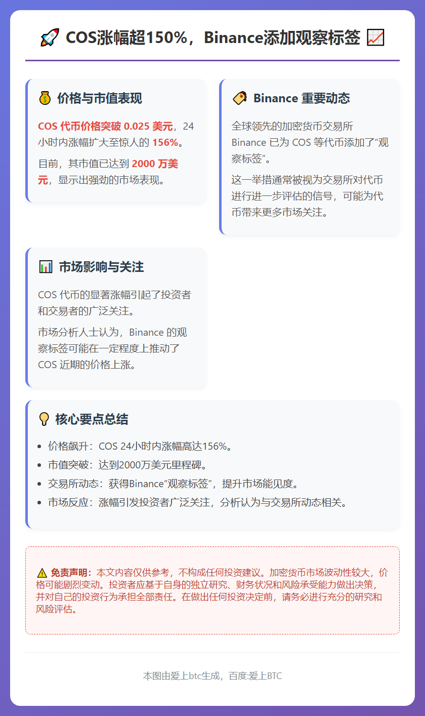 COS涨幅超150%，Binance添加观察标签