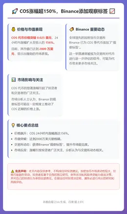 COS涨幅超150%，Binance添加观察标签