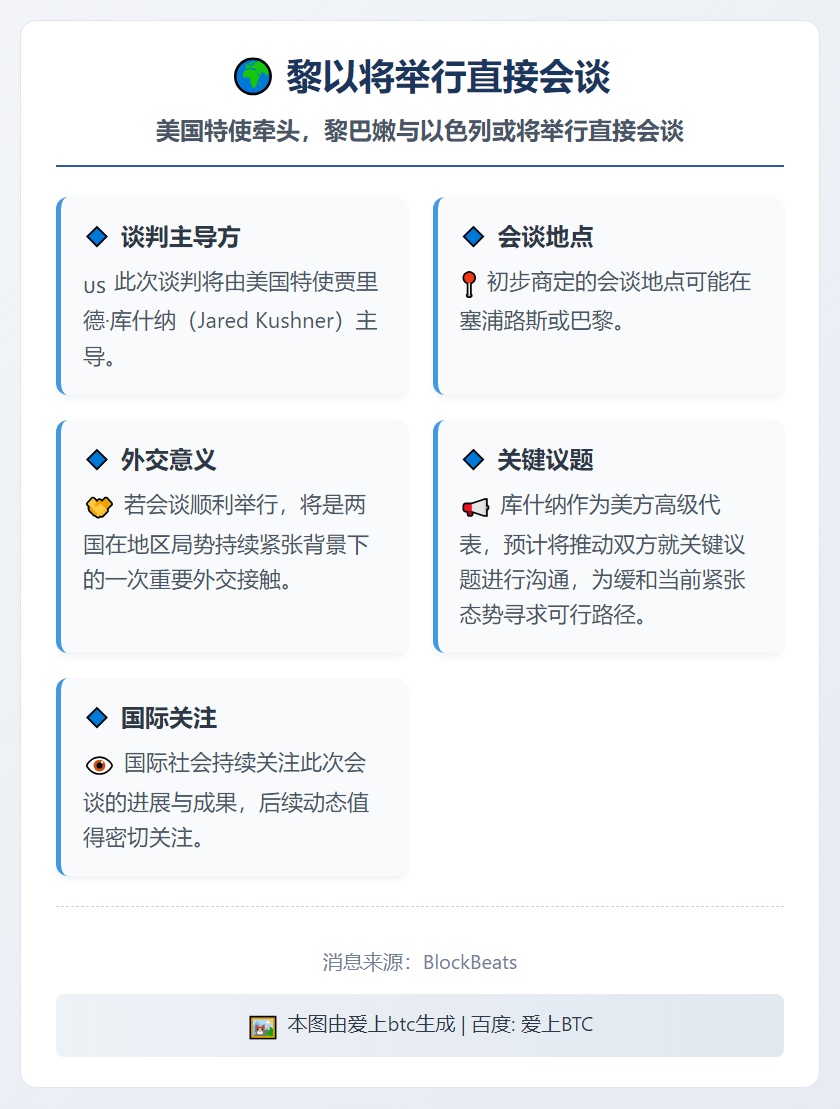黎以将举行直接会谈