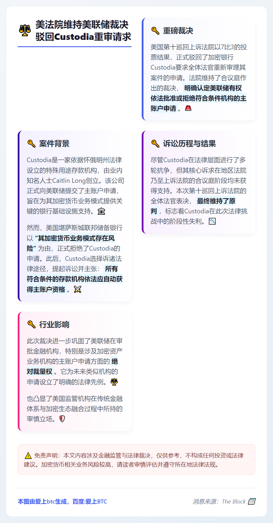 美法院维持美联储裁决 驳回Custodia重审请求