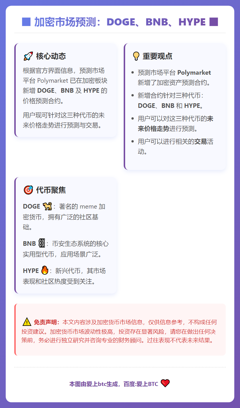 加密市场预测：DOGE、BNB、HYPE