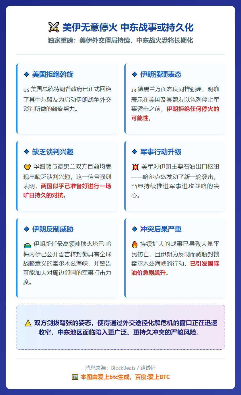 美伊无意停火 中东战事或持久化