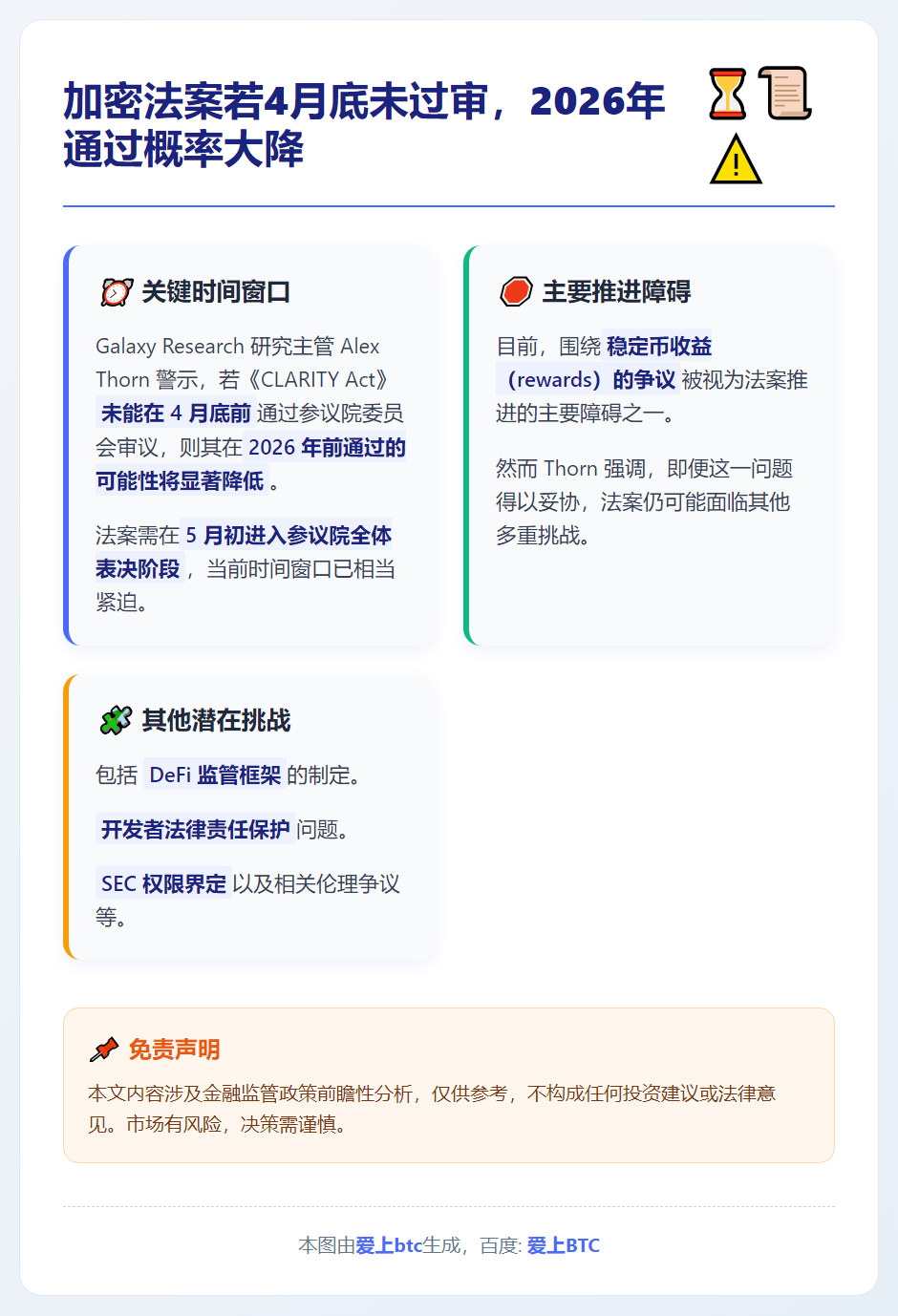 加密法案若4月底未过审，2026年通过概率大降