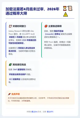 加密法案若4月底未过审，2026年通过概率大降