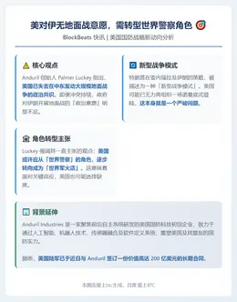 美对伊无地面战意愿，需转型世界警察角色