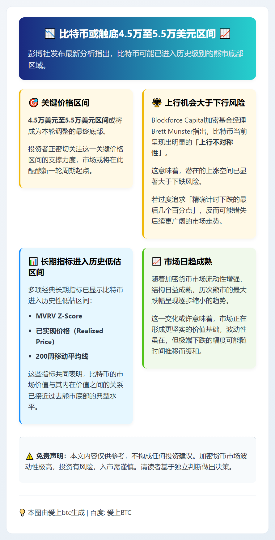 比特币或触底4.5万至5.5万美元区间