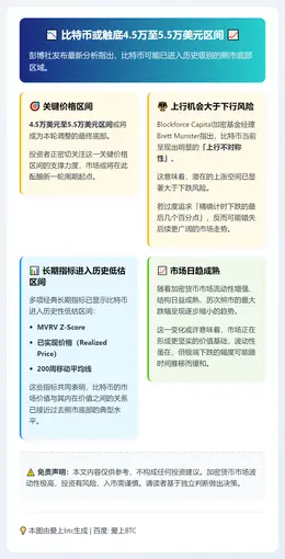 比特币或触底4.5万至5.5万美元区间