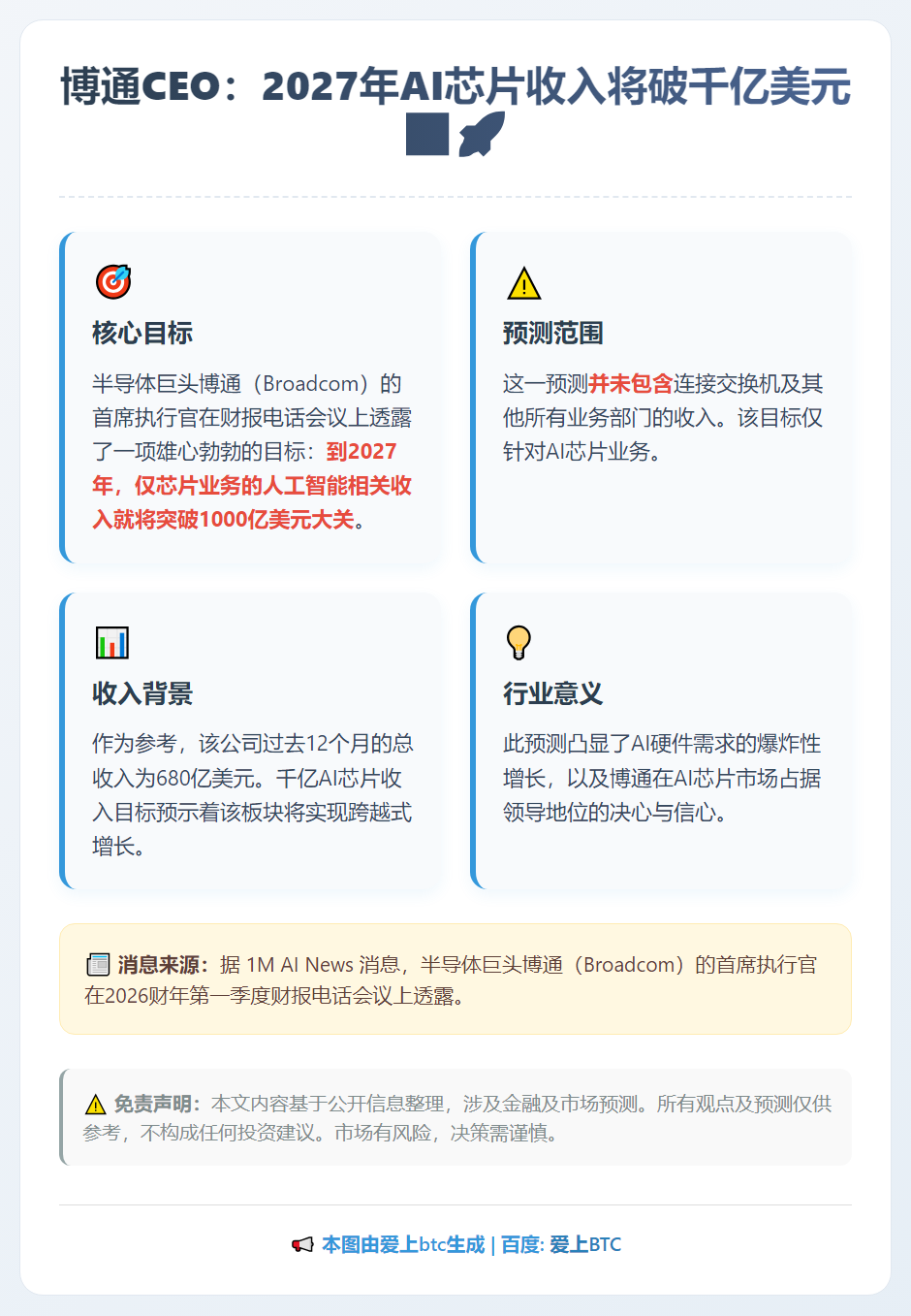 博通CEO：2027年AI芯片收入将破千亿美元