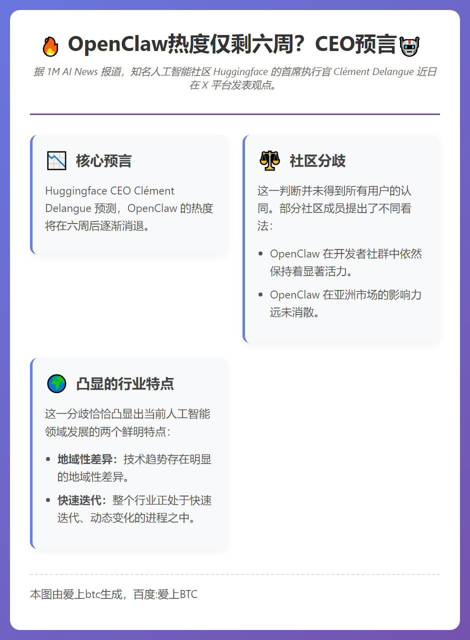OpenClaw热度仅剩六周？CEO预言