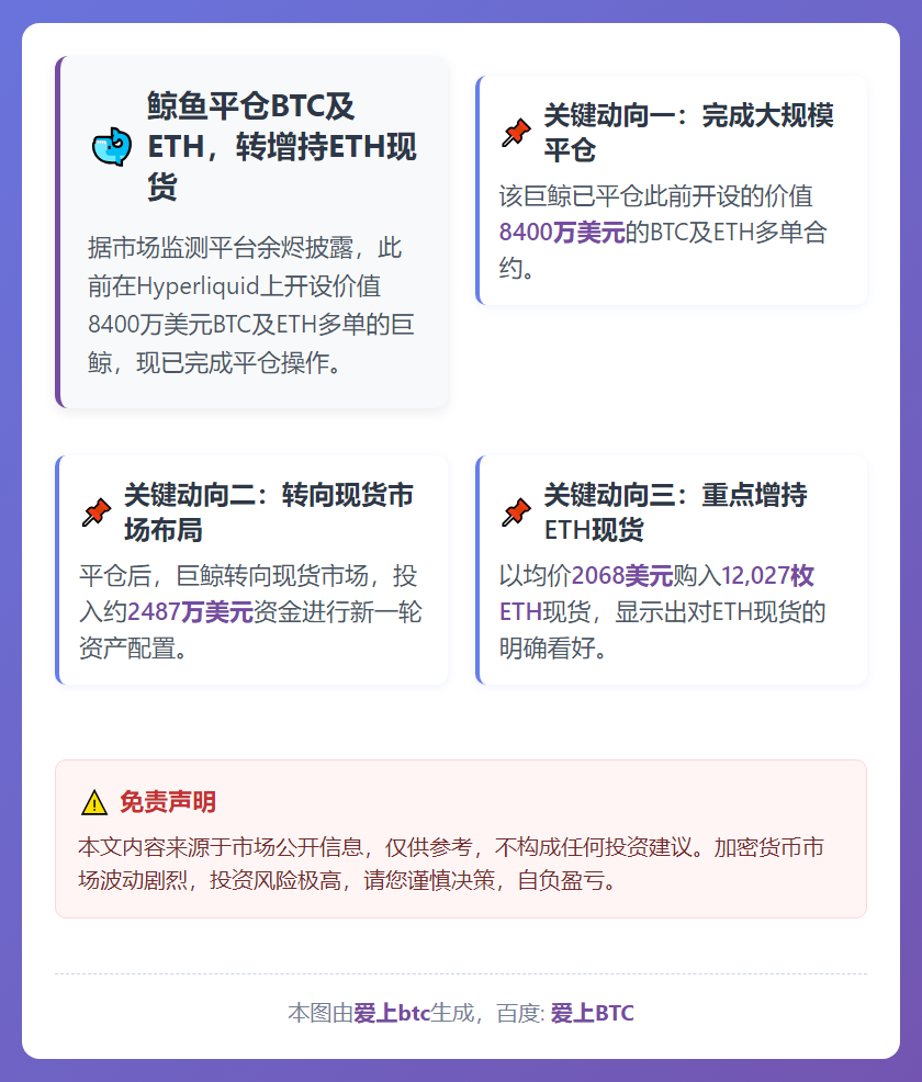 鲸鱼平仓BTC及ETH，转增持ETH现货