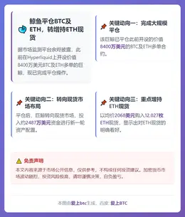 鲸鱼平仓BTC及ETH，转增持ETH现货